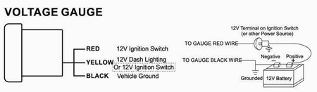 ADDCO 52mm óra - feszültségmérő