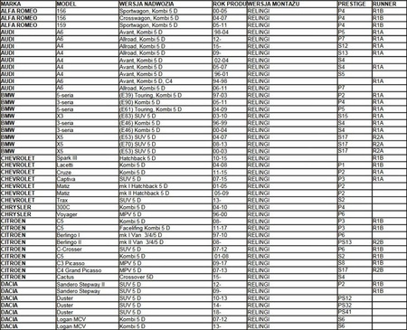  Aguri Prestige alumínium korlátos tetőcsomagtartó