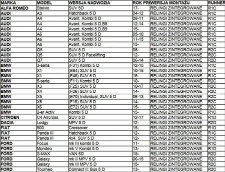 Alumínium tetőcsomagtartó integrált sínekhez Aguri Runner