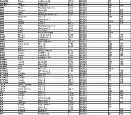  Aguri Prestige alumínium korlátos tetőcsomagtartó