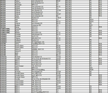  Aguri Prestige alumínium korlátos tetőcsomagtartó