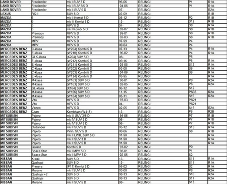  Aguri Prestige alumínium korlátos tetőcsomagtartó