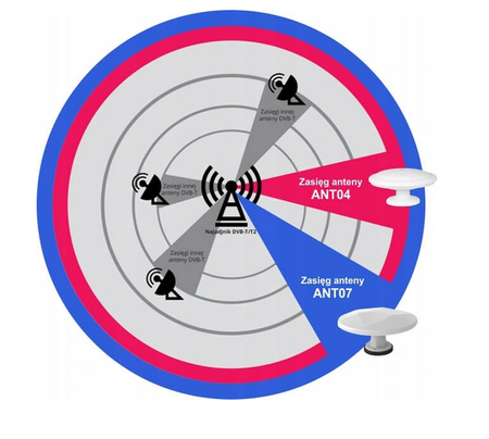 Külső antenna Mistral MI-ANT07/B II Fehér