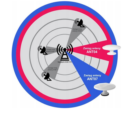 Mistral kültéri antenna MI-ANT07/B II Fekete